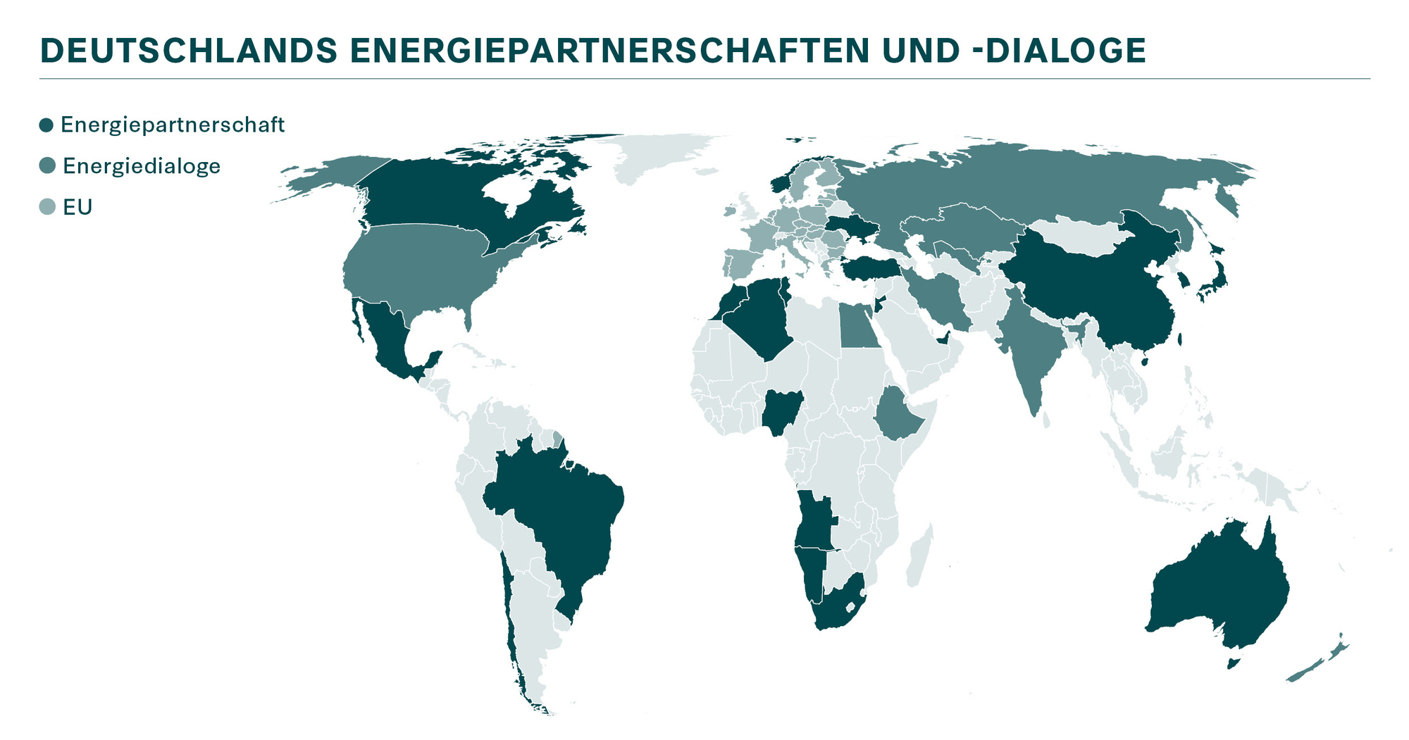 Initiative Klimaneutrales Deutschland: Energiepartnerschaften Anstelle ...